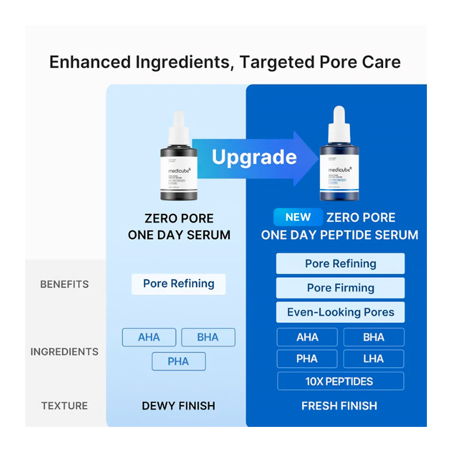 zero-pore-one-day-peptide-serum-pore-refining-and-oil-balancing-serum